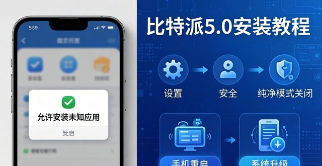 比特派5.0官方下载，这几个问题最多人问