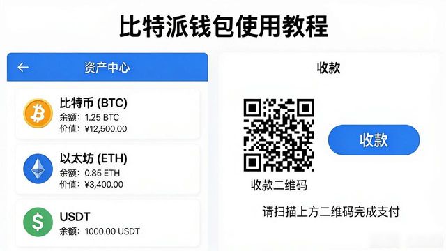 比特派钱包中文版下载后怎么用？手把手教你上手