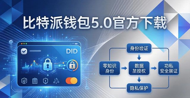 比特派钱包5.0官方下载的技术发展与展望_比特派钱包体系_bitpie比特派钱包