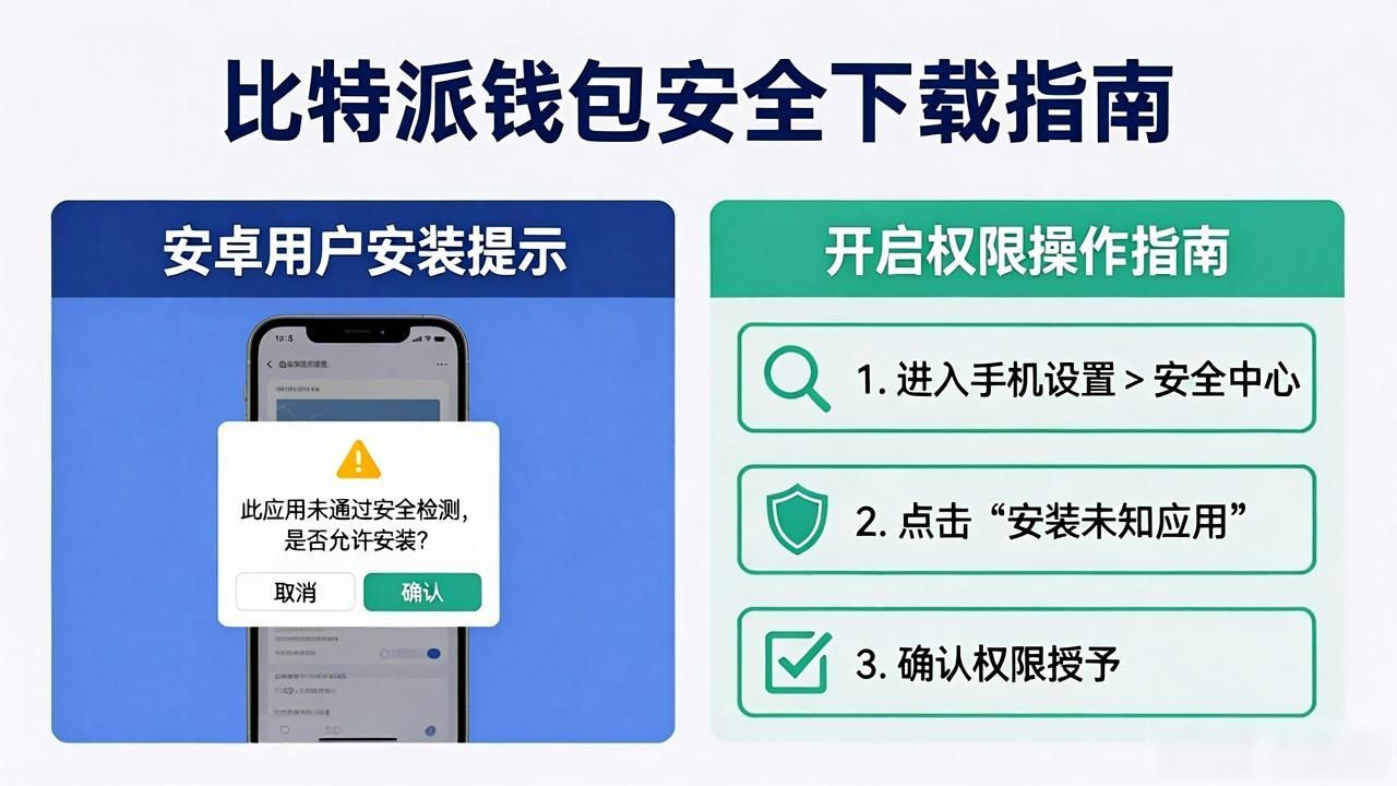 手机如何安全下载比特派钱包完整指南