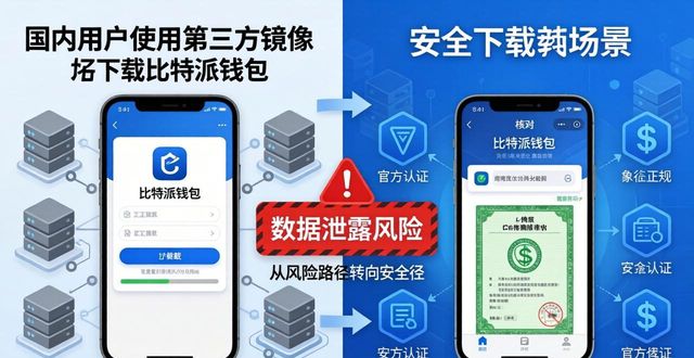 比特派钱包体系_比特派钱包官方下载的服务器区域分析_2021比特派钱包使用视频