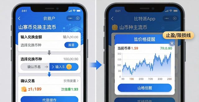 比特派下载_比特派官方网址_如何在比特派官网下载app后有效进行投资策略调整？
