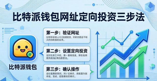 比特派钱包网址定向投资三步法