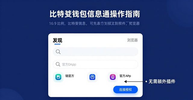 比特派钱包信息互通操作指南