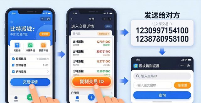 比特派钱包中文版信息共享三步指南