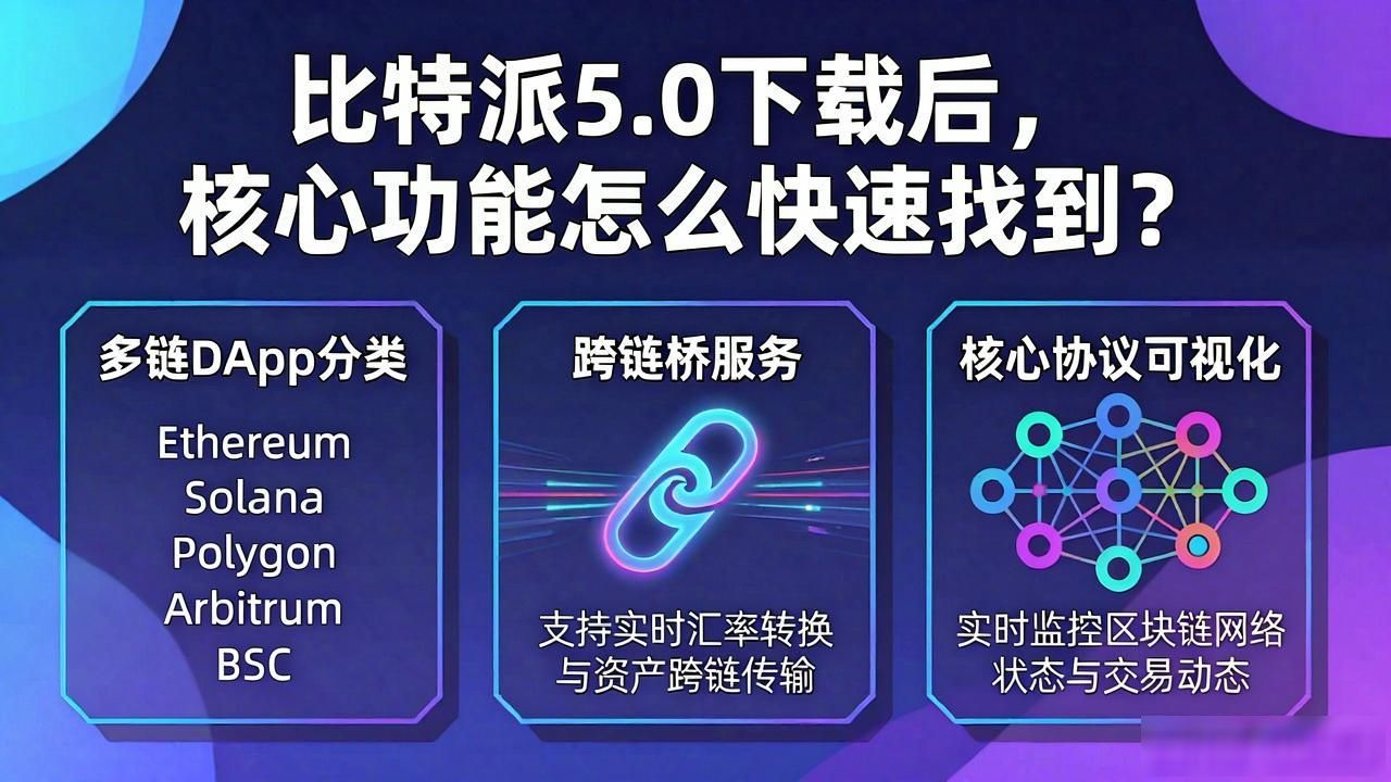 比特派5.0下载后，核心功能怎么快速找到？
